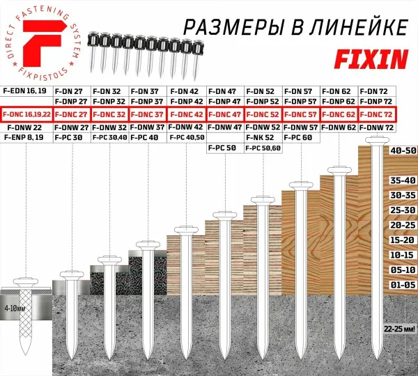 Гвоздь FixPistols  F-DNС52 (100шт/уп)