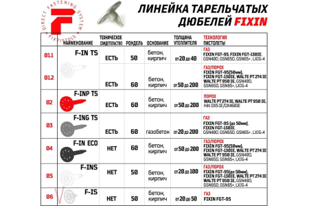 Тарельчатый дюбель FixPistols F-IS30/50 (без гвоздя) 2-1-6-1104 250 шт.