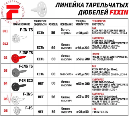 Тарельчатый дюбель FixPistols F-INS50/50 3-2-6-3914 100 шт.