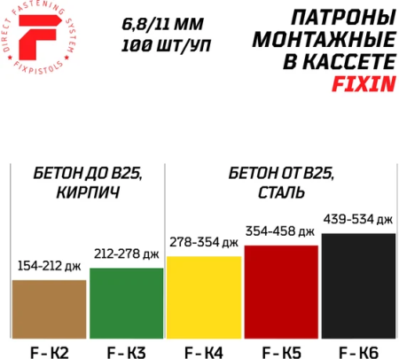 Патрон FixPistols F-К5 красный 6.8/11 (100шт/уп)