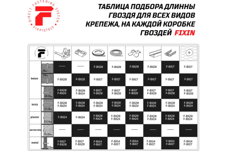 Гвозди по бетону для Hilti BX 3 Fixpistols F-BX 3x20, 1000 шт.