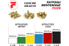 Патрон FixPistols F-С2  желтый 5.6/16 (100шт/уп)