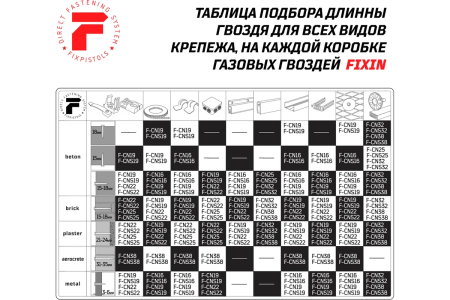 Усиленные гвозди по бетону Fixpistols F-CN 3x38, 1000 шт.