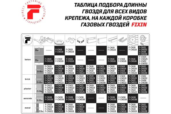 Усиленные гвозди по бетону Fixpistols F-CN 3x32, 1000 шт.