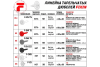 Тарельчатый дюбель FixPistols F-INS20/50 3-2-6-3884 200 шт.